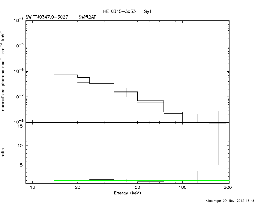 BAT Spectrum for SWIFT J0347.0-3027