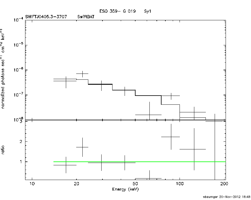 BAT Spectrum for SWIFT J0405.3-3707