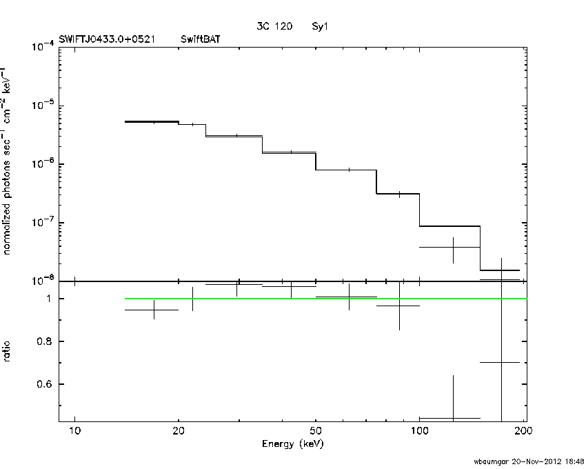 BAT Spectrum for SWIFT J0433.0+0521