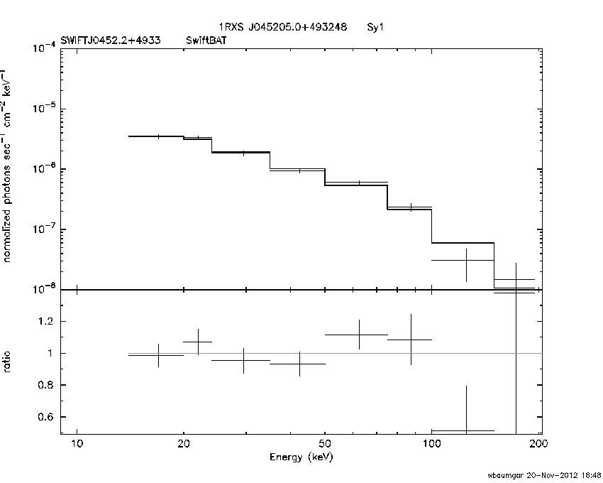 BAT Spectrum for SWIFT J0452.2+4933