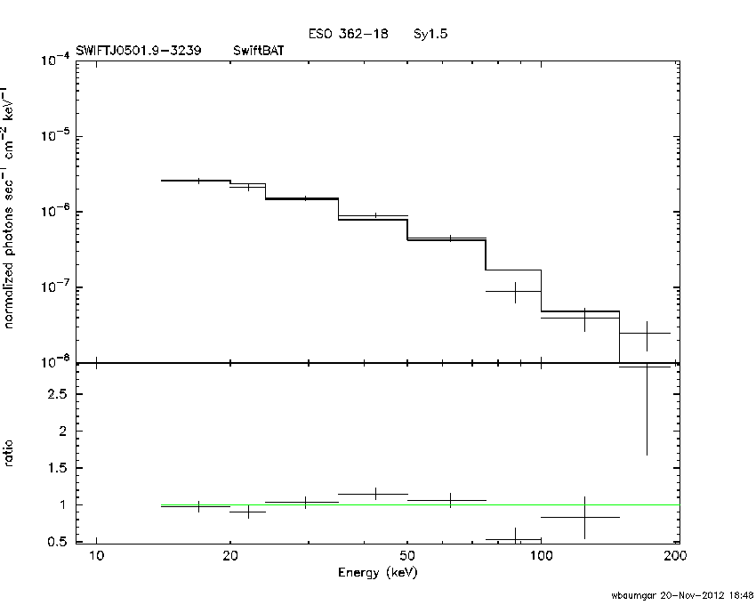 BAT Spectrum for SWIFT J0501.9-3239