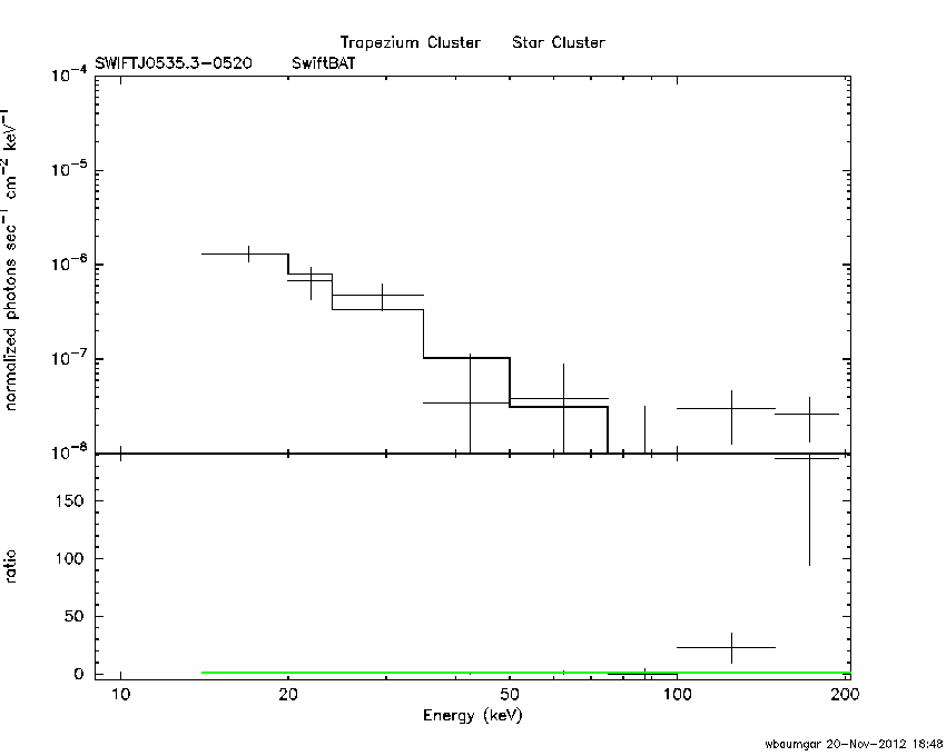BAT Spectrum for SWIFT J0535.3-0520