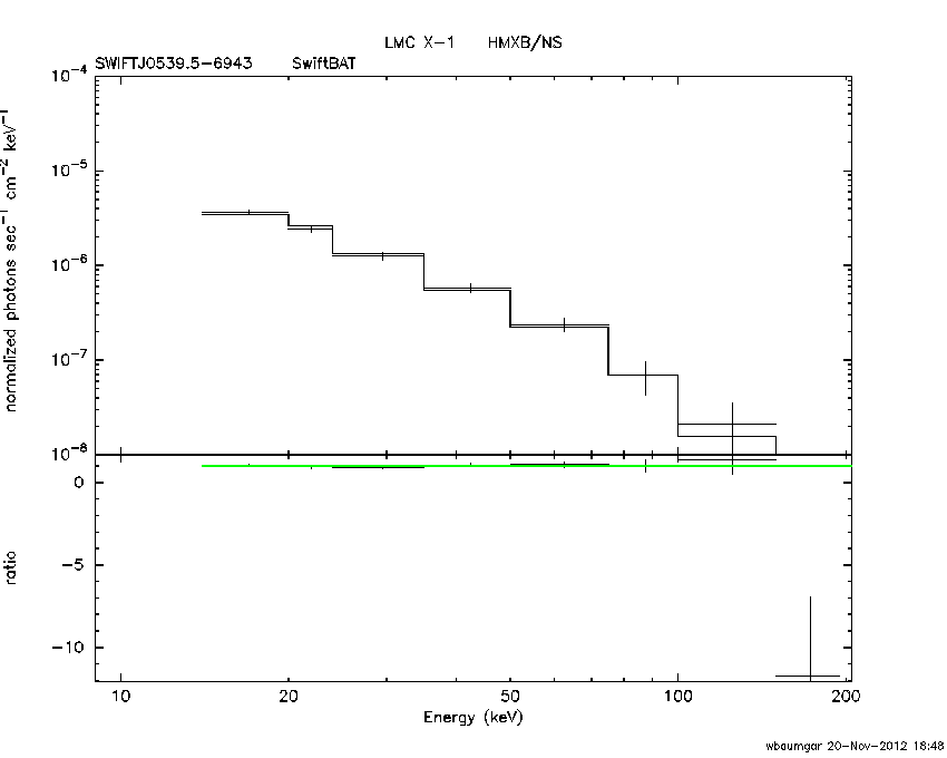 BAT Spectrum for SWIFT J0539.5-6943