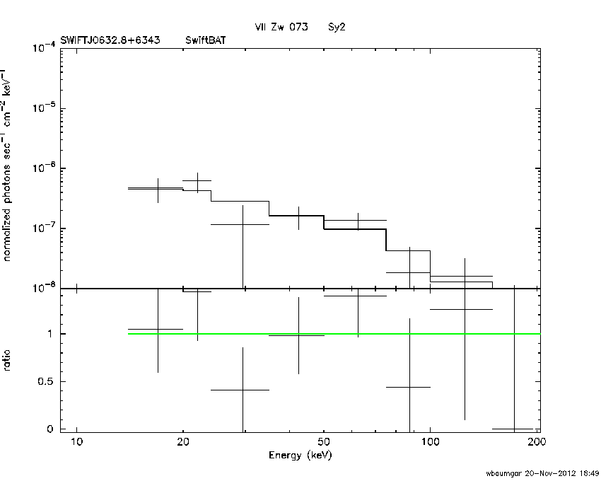 BAT Spectrum for SWIFT J0632.8+6343