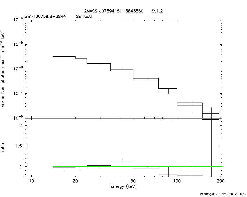 BAT Spectrum for SWIFT J0759.8-3844