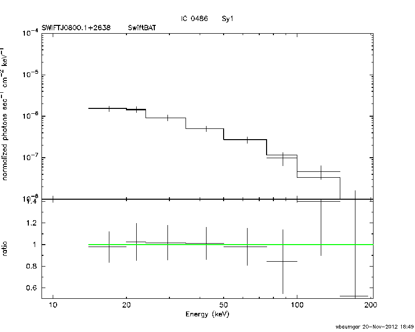 BAT Spectrum for SWIFT J0800.1+2638