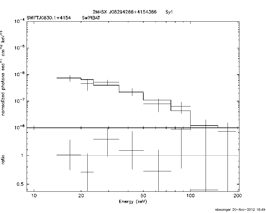 BAT Spectrum for SWIFT J0830.1+4154