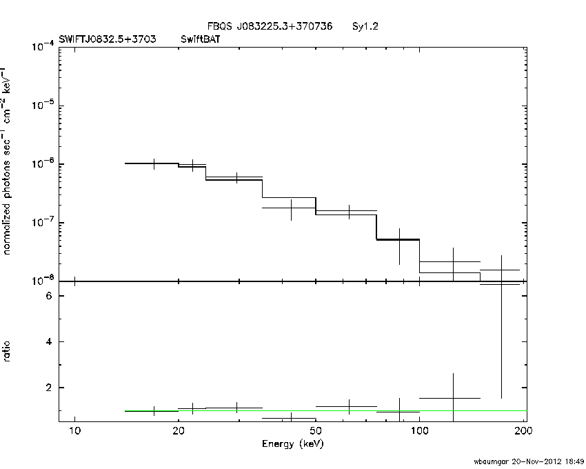 BAT Spectrum for SWIFT J0832.5+3703