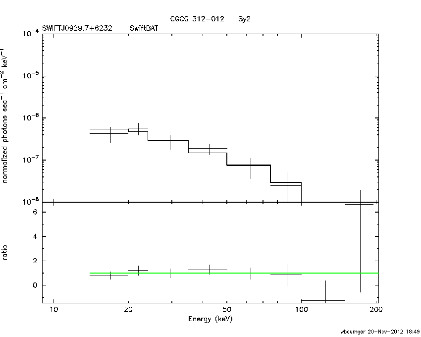 BAT Spectrum for SWIFT J0929.7+6232