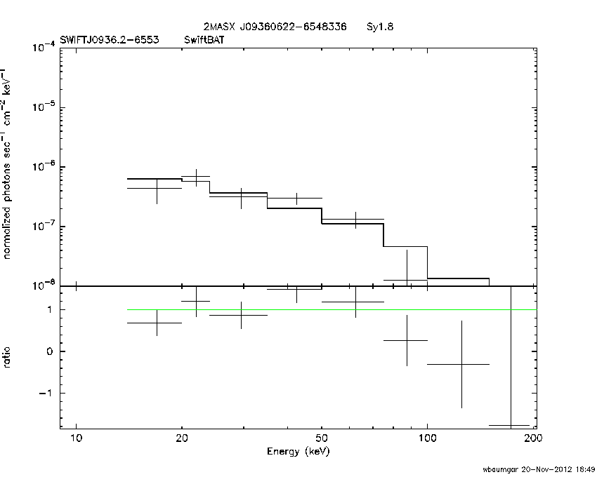 BAT Spectrum for SWIFT J0936.2-6553