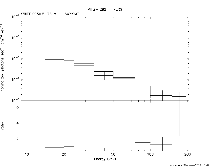 BAT Spectrum for SWIFT J0950.5+7318