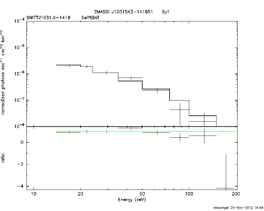 BAT Spectrum for SWIFT J1031.9-1418