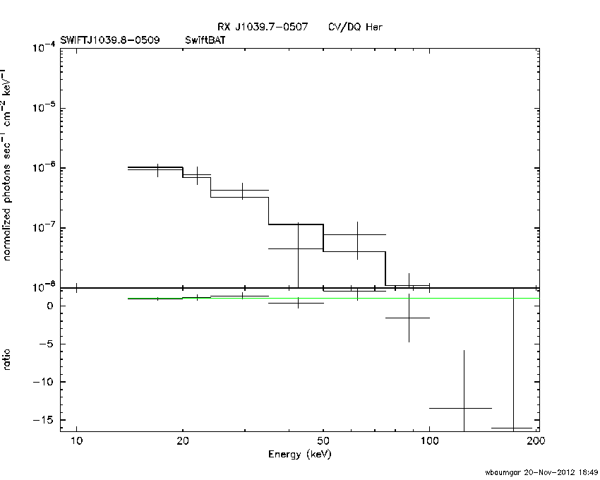 BAT Spectrum for SWIFT J1039.8-0509