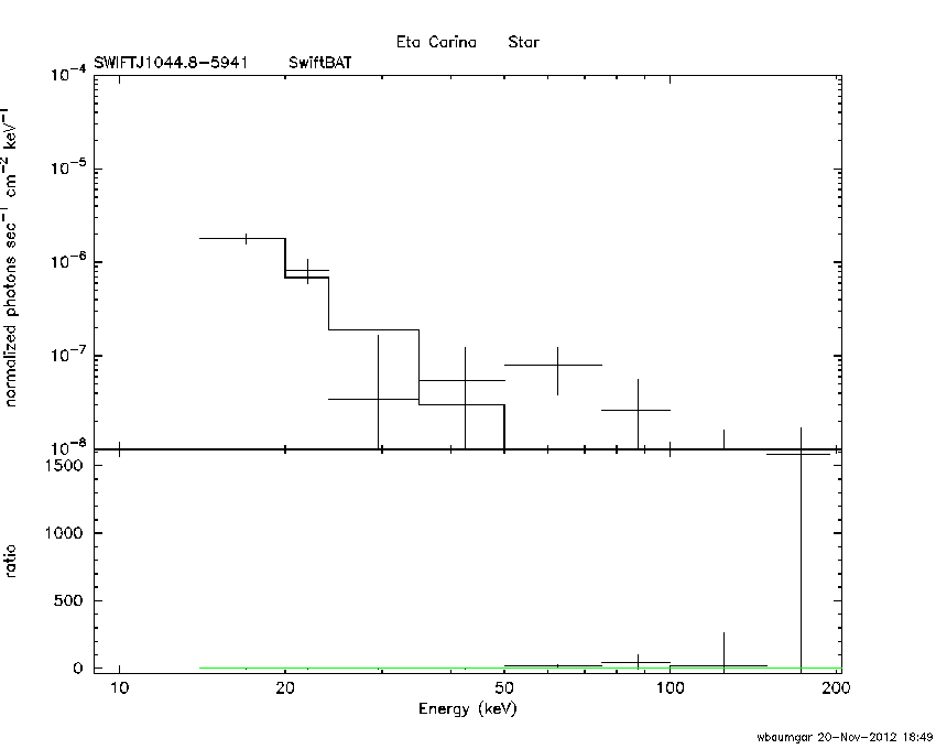 BAT Spectrum for SWIFT J1044.8-5941