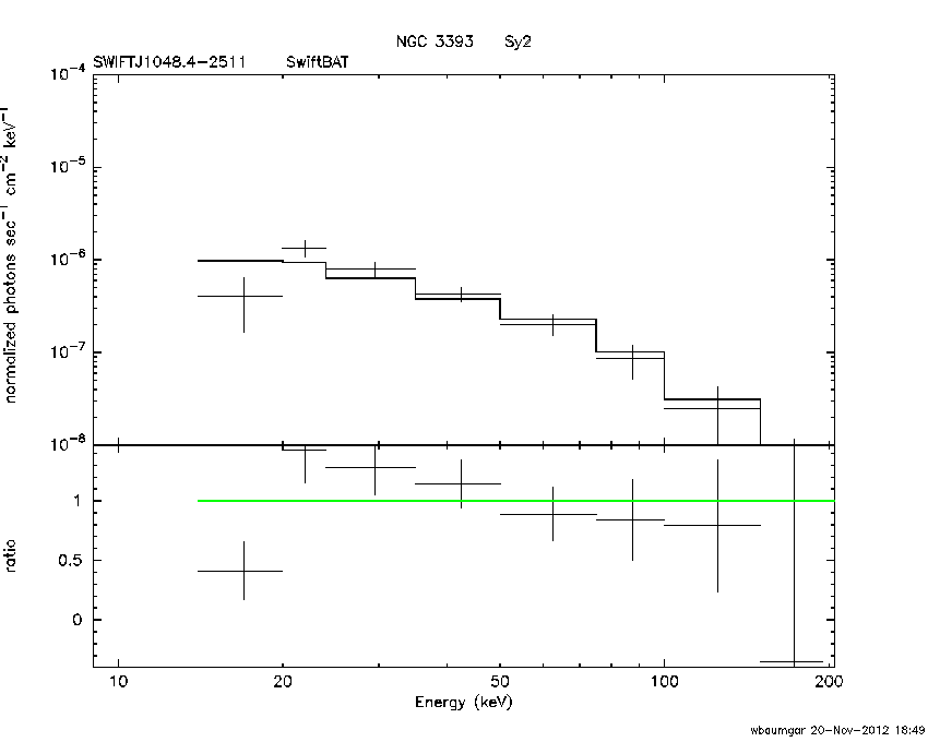 BAT Spectrum for SWIFT J1048.4-2511