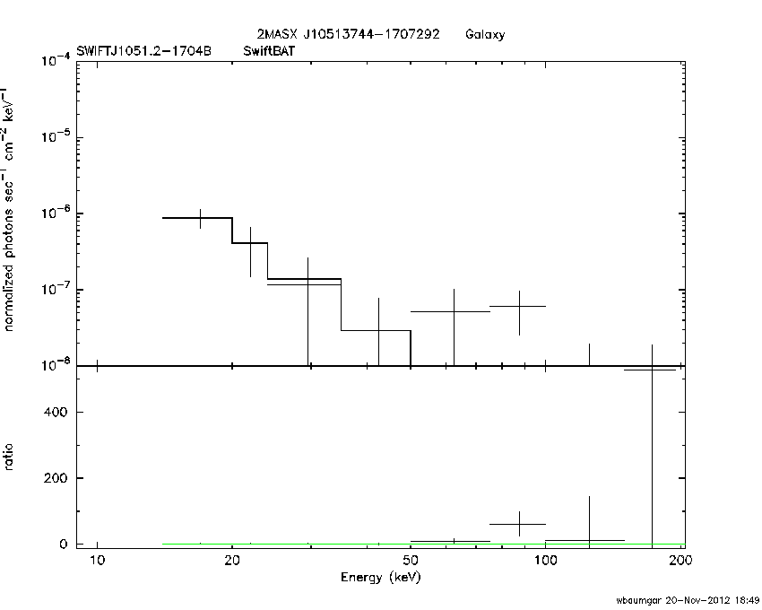 BAT Spectrum for SWIFT J1051.2-1704B