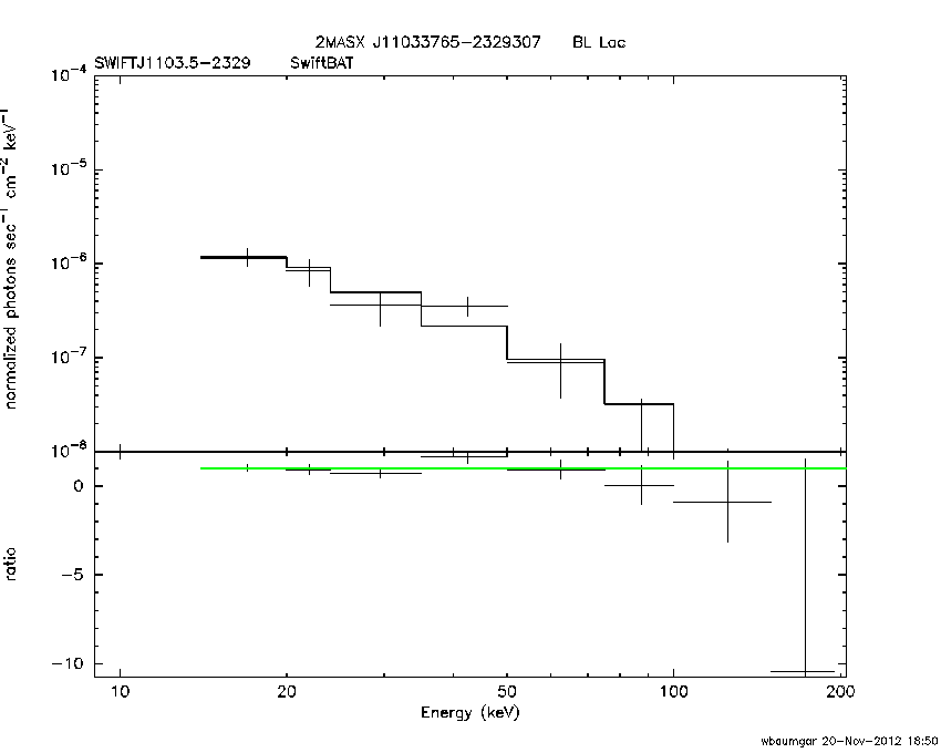 BAT Spectrum for SWIFT J1103.5-2329