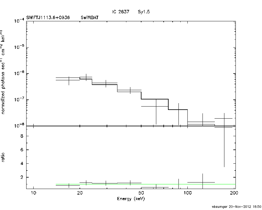 BAT Spectrum for SWIFT J1113.6+0936
