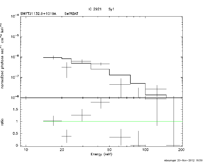 BAT Spectrum for SWIFT J1132.9+1019A
