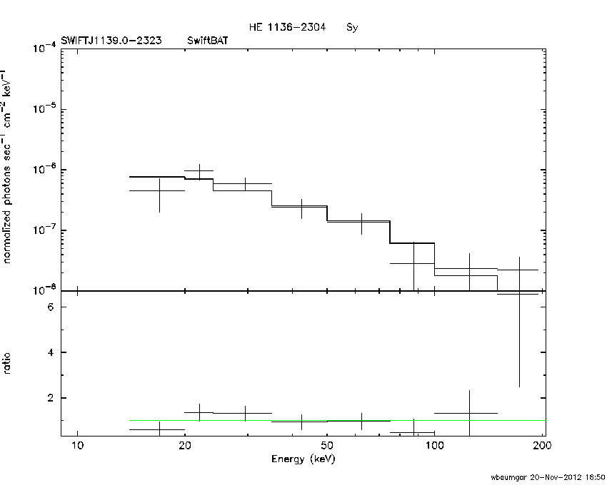 BAT Spectrum for SWIFT J1139.0-2323