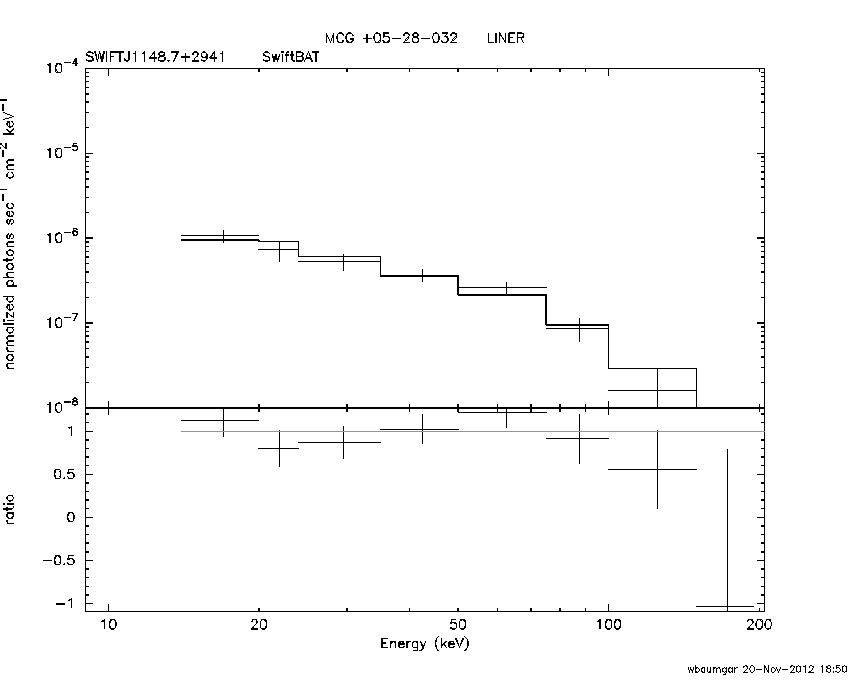 BAT Spectrum for SWIFT J1148.7+2941