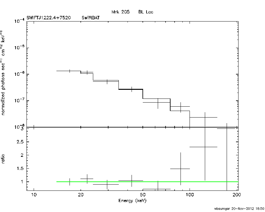 BAT Spectrum for SWIFT J1222.4+7520