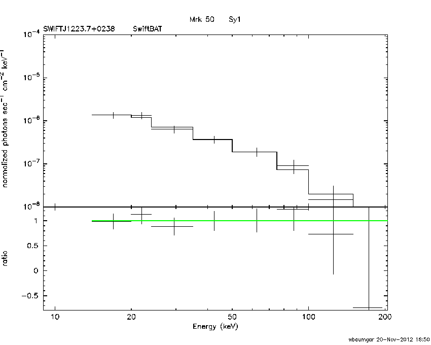 BAT Spectrum for SWIFT J1223.7+0238