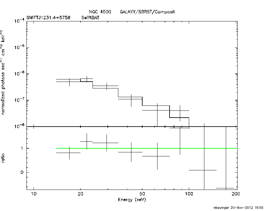 BAT Spectrum for SWIFT J1231.4+5758