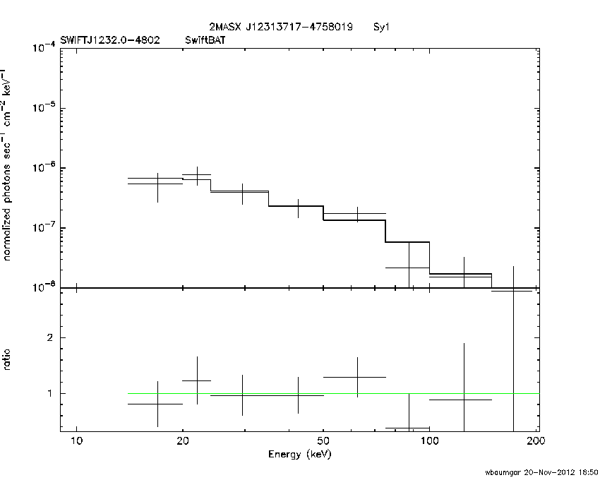 BAT Spectrum for SWIFT J1232.0-4802