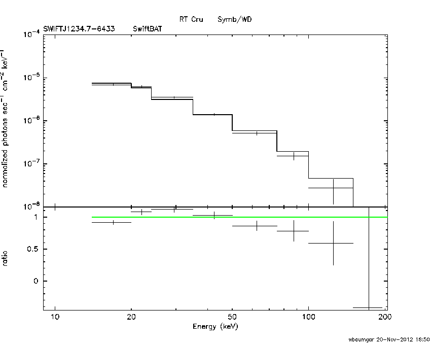 BAT Spectrum for SWIFT J1234.7-6433