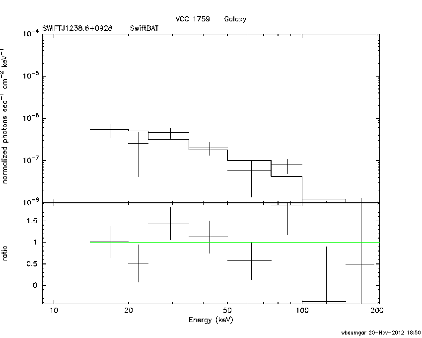 BAT Spectrum for SWIFT J1238.6+0928