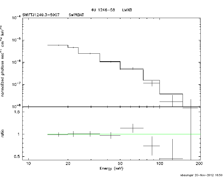 BAT Spectrum for SWIFT J1249.3-5907