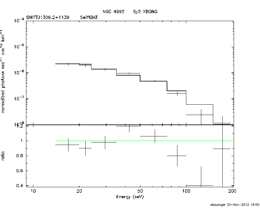 BAT Spectrum for SWIFT J1309.2+1139