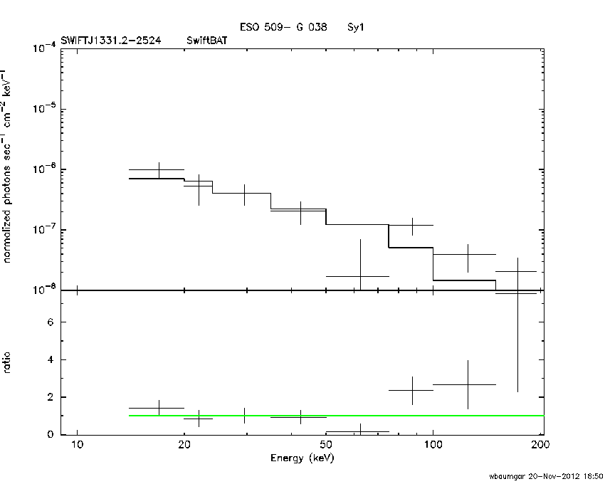 BAT Spectrum for SWIFT J1331.2-2524