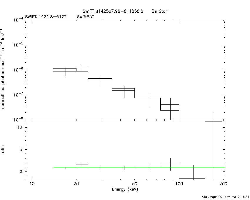 BAT Spectrum for SWIFT J1424.8-6122