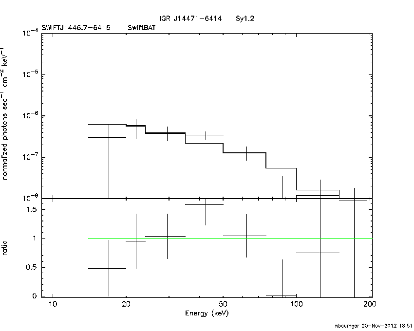 BAT Spectrum for SWIFT J1446.7-6416