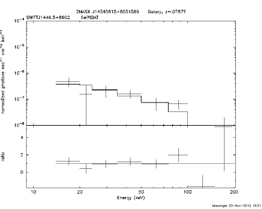 BAT Spectrum for SWIFT J1449.5+8602