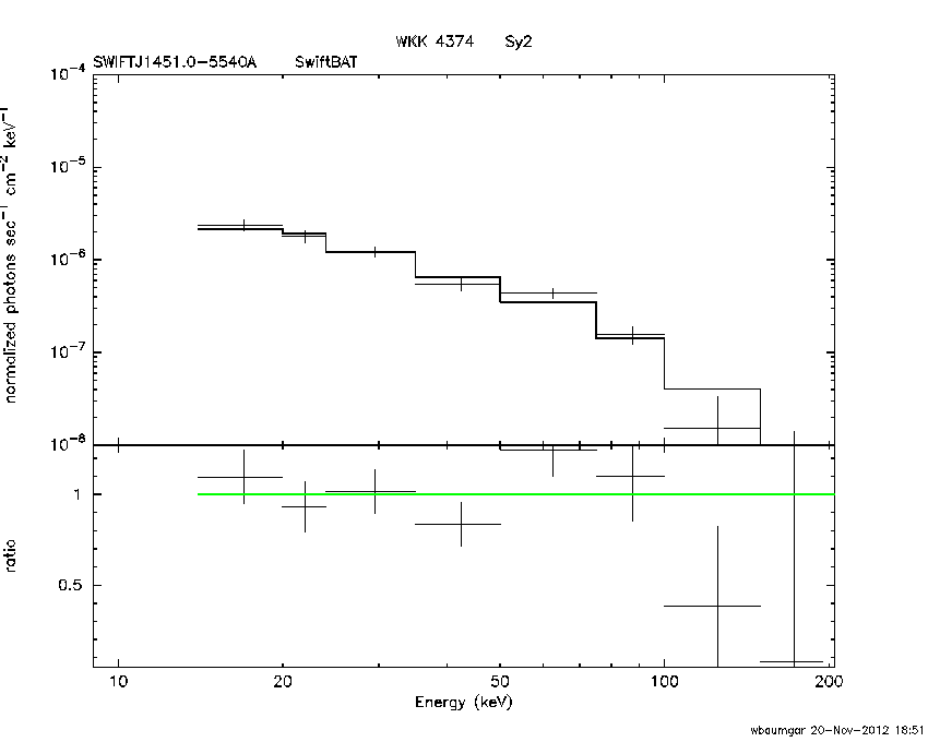 BAT Spectrum for SWIFT J1451.0-5540A