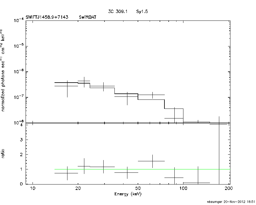 BAT Spectrum for SWIFT J1458.9+7143