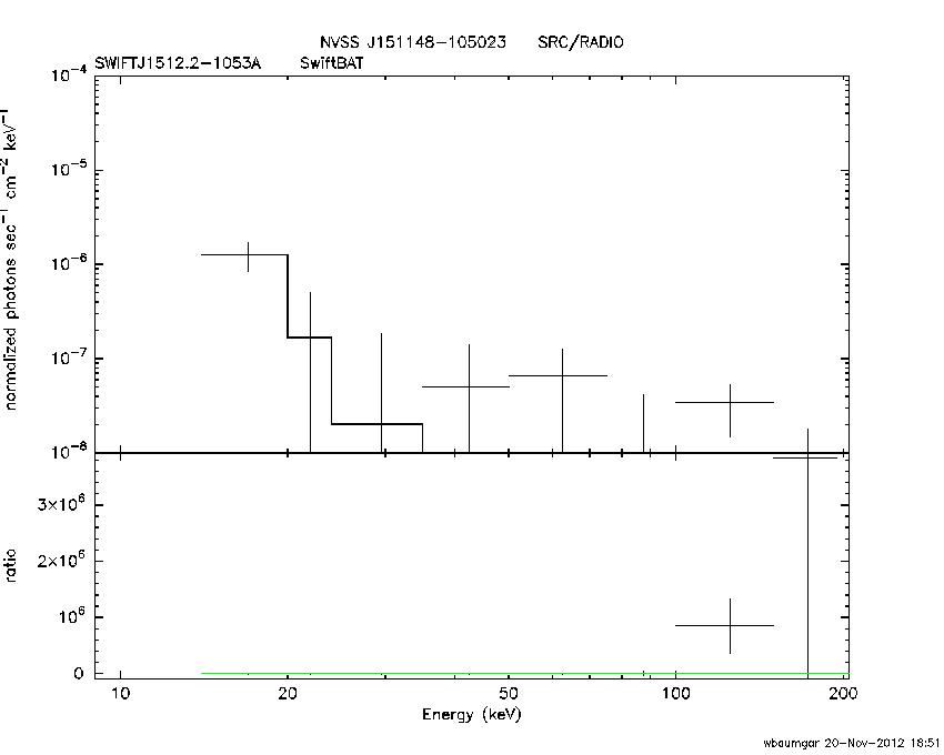 BAT Spectrum for SWIFT J1512.2-1053A