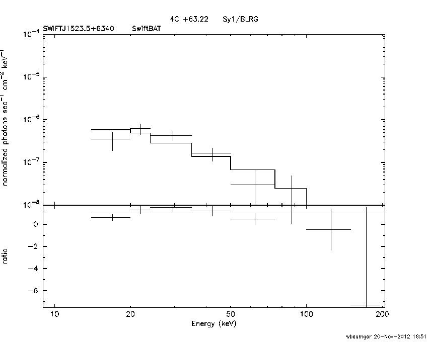 BAT Spectrum for SWIFT J1523.5+6340