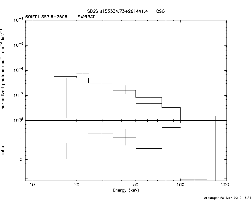 BAT Spectrum for SWIFT J1553.6+2606