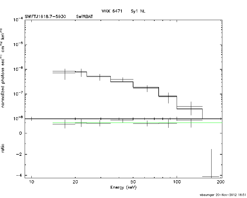 BAT Spectrum for SWIFT J1618.7-5930