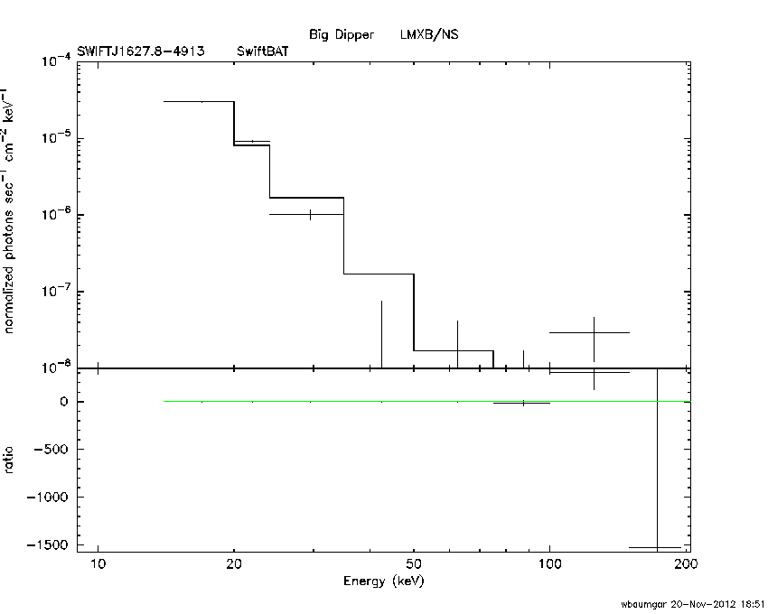 BAT Spectrum for SWIFT J1627.8-4913