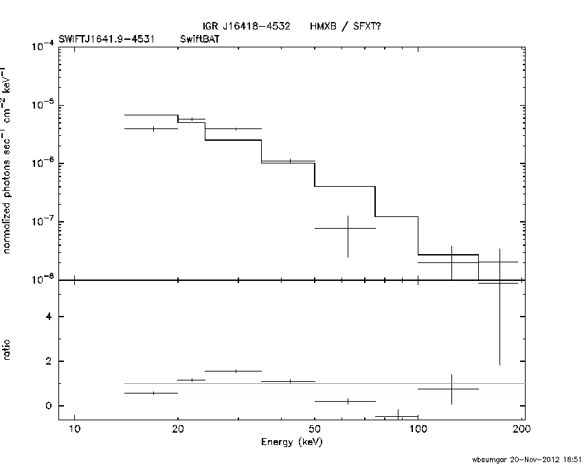 BAT Spectrum for SWIFT J1641.9-4531