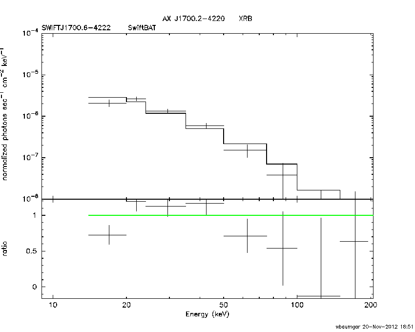 BAT Spectrum for SWIFT J1700.6-4222