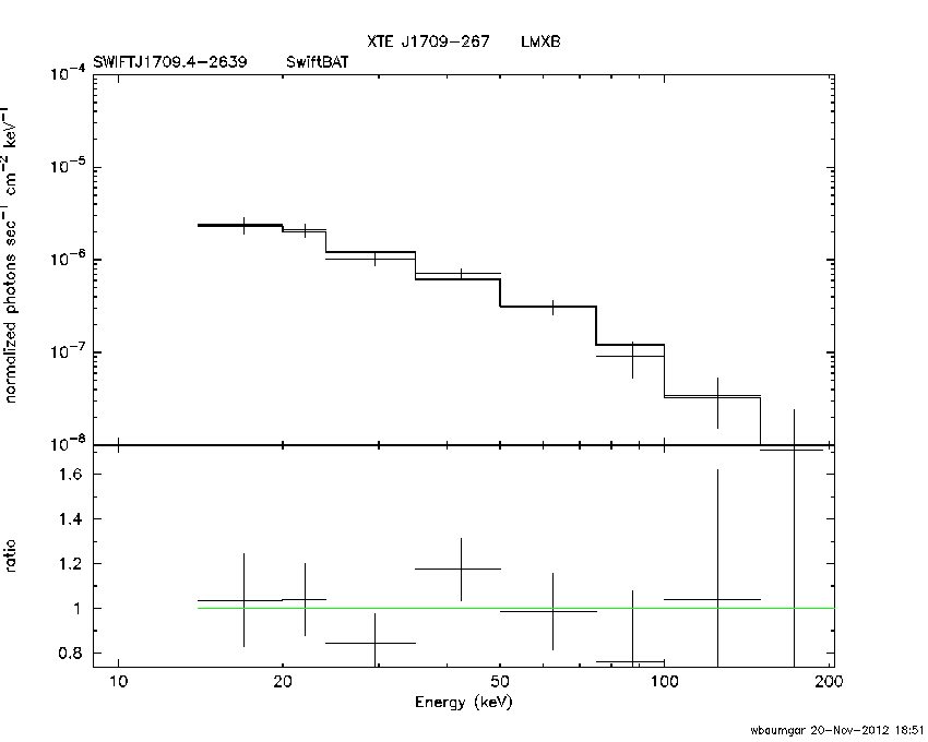 BAT Spectrum for SWIFT J1709.4-2639