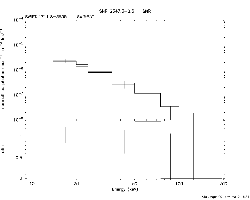 BAT Spectrum for SWIFT J1711.8-3935