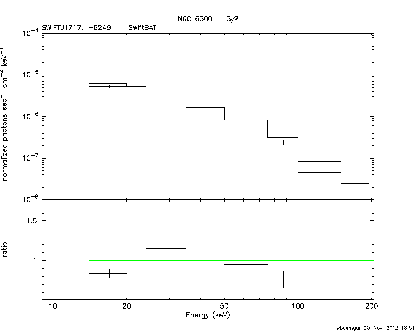 BAT Spectrum for SWIFT J1717.1-6249