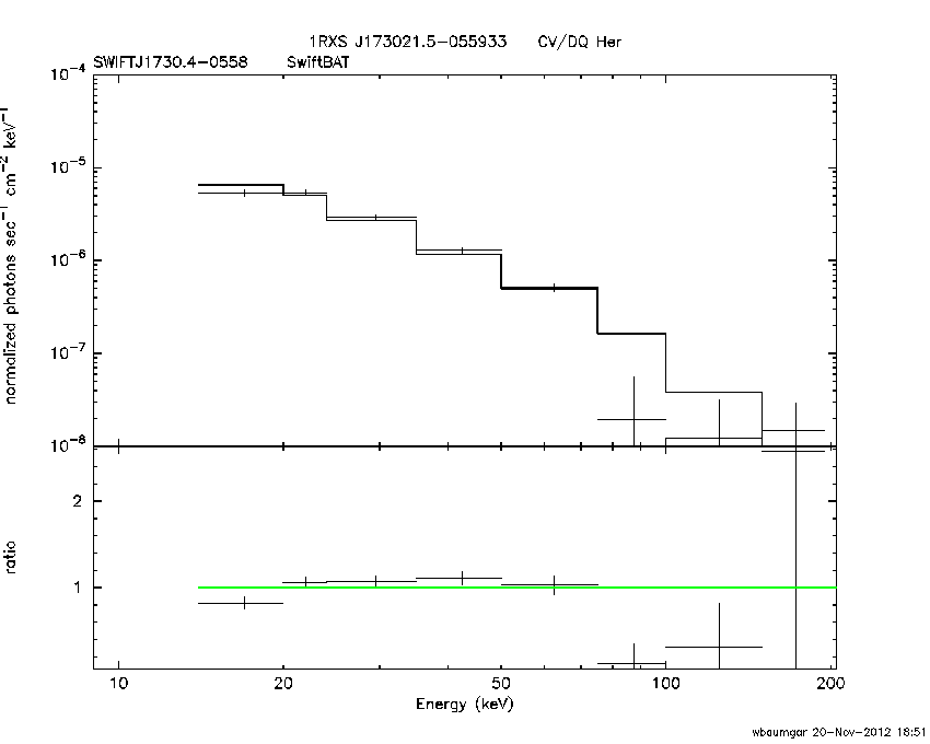 BAT Spectrum for SWIFT J1730.4-0558